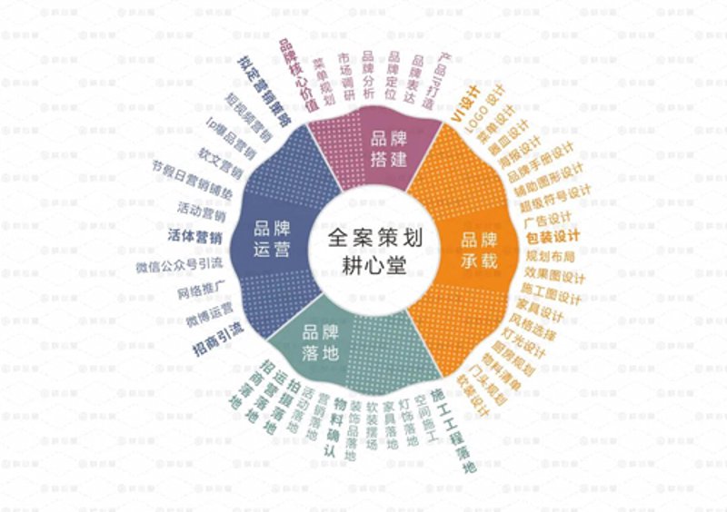 如何选择适合企业的形象设计与标志设计