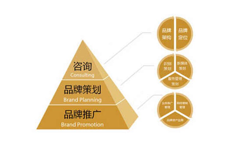企业形象设计：塑造独特品牌形象的艺术