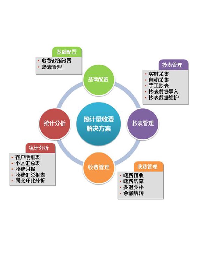 如何给广告传媒公司的新项目起个好名字？